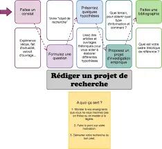 Comment obtenir un devis pour un mémoire ou TFE en Belgique ?